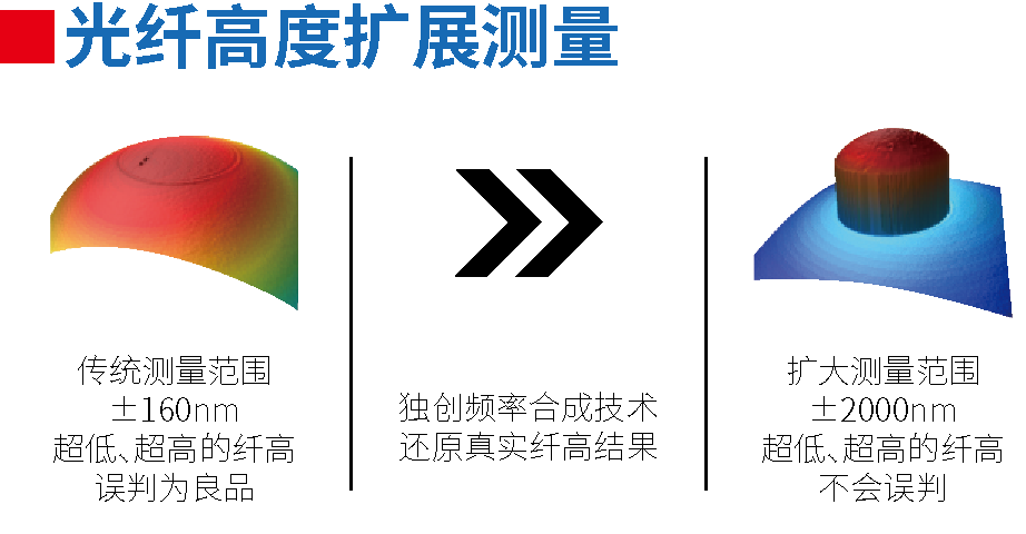 维勘精仪官方网站建设
