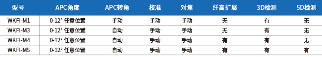 维勘精仪官方网站建设