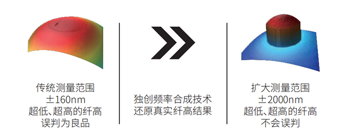 维勘精仪官方网站建设